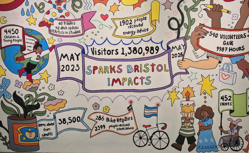 Sparks Bristol impacts written on wall