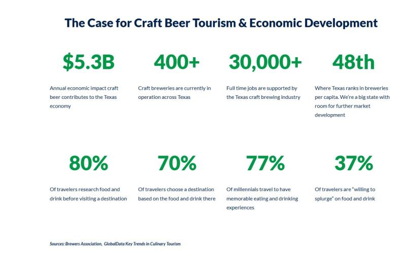 Brewery Stats for Texas Impact