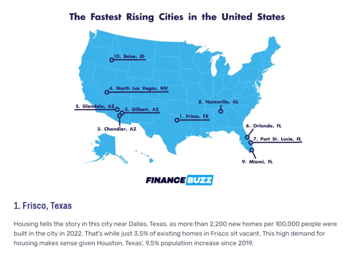 Graphic Fastest Rising City