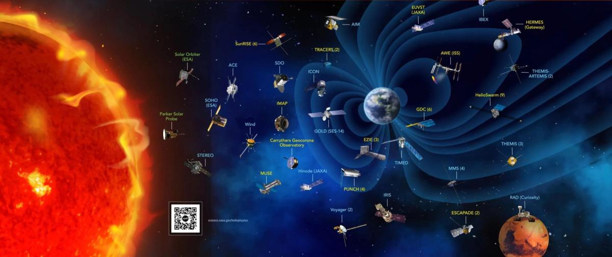 NASA's Mission Fleet