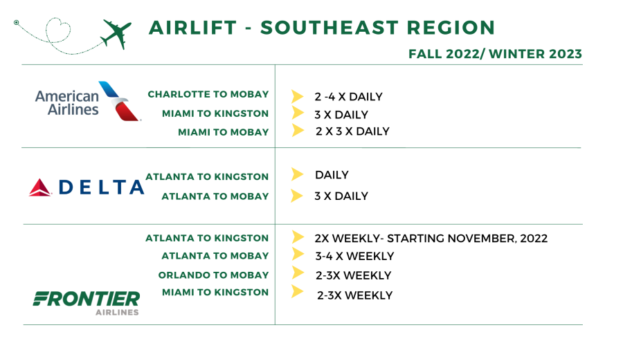 Air Schedule 3