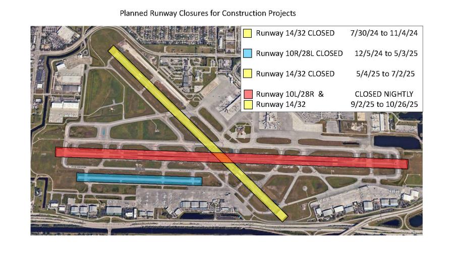 Planned Runway Closures