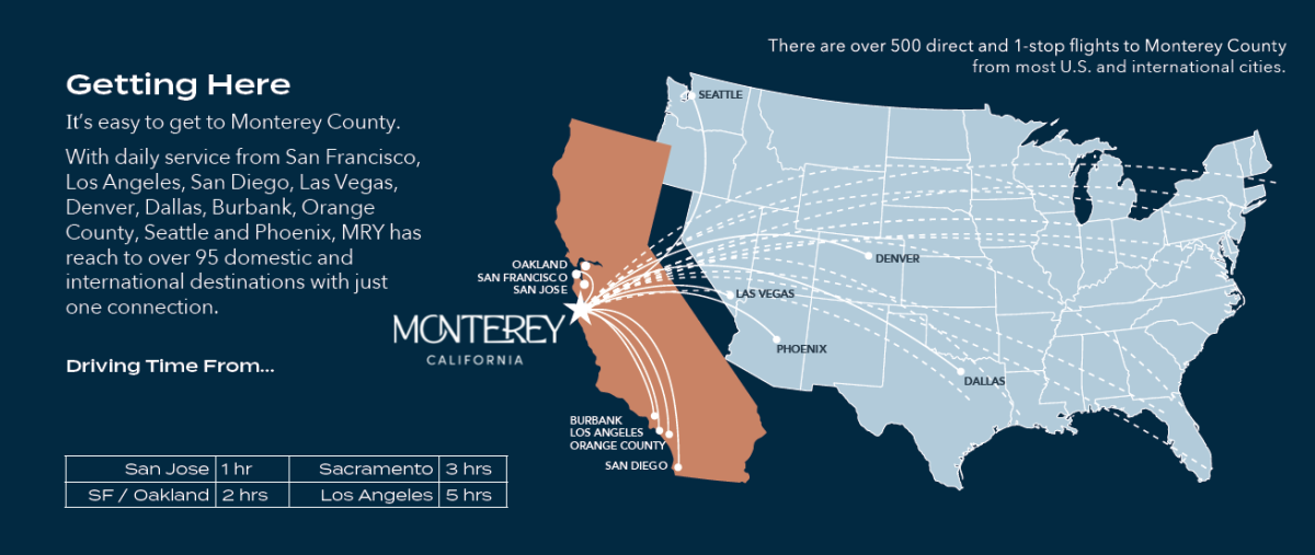 Getting to Monterey County Airports Transportation