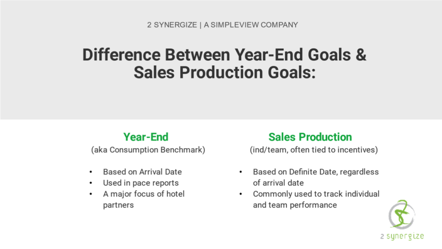 Year-End Goals and Sales Production Goals comparison