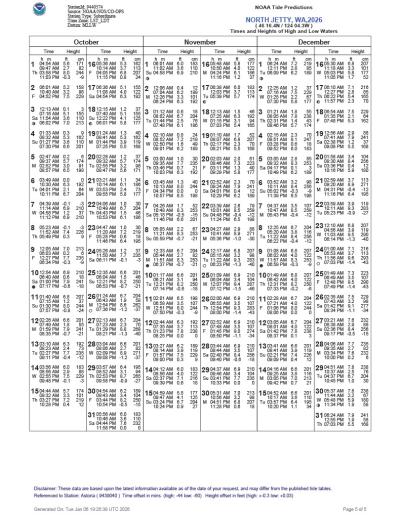 Oct Nov Dec 2026 tide chart