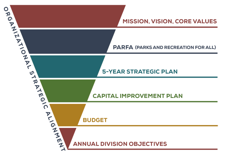 Strategic Plan