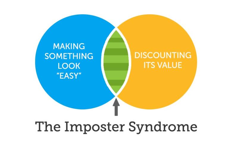 Imposter Syndrome Header