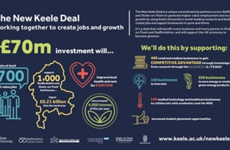 Â£70m regional partnership to create 700 jobs