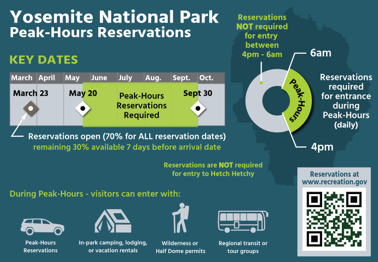 Yosemite reservations graphic 2022