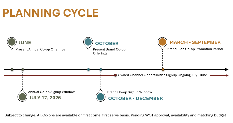 2026 Co-op Planning Cycle