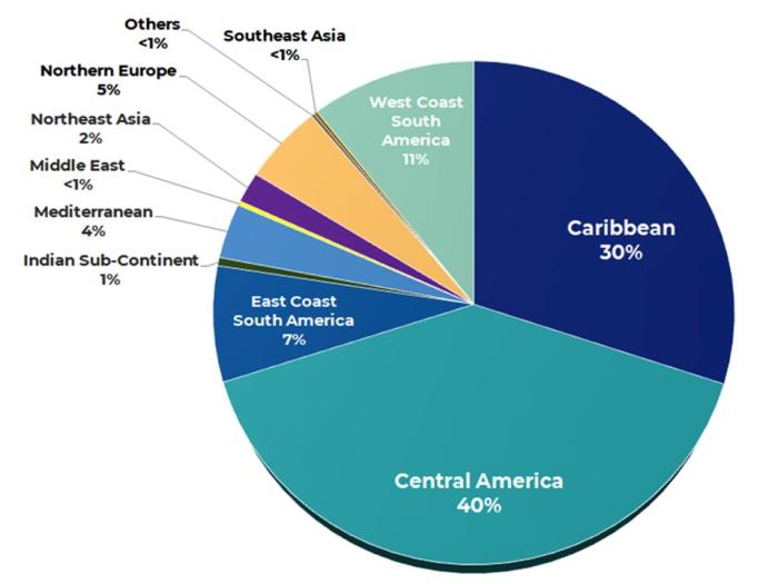 Pie chart of Tradelanes for FY2024