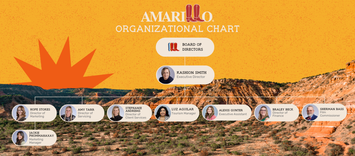 2024 Organizational Chart for the ACVB staff