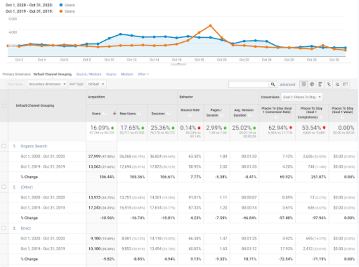 Data Source Blog- Search Users Interest- Dec 2020