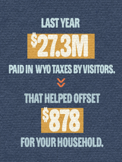 Text talking about wyo taxes paid last year by visitors.