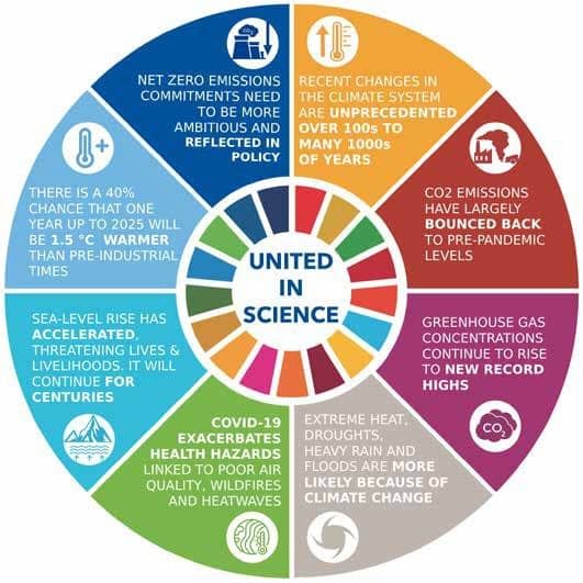 climate roadmap