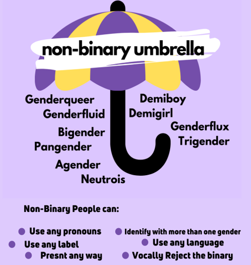 Non-Binary Umbrella
