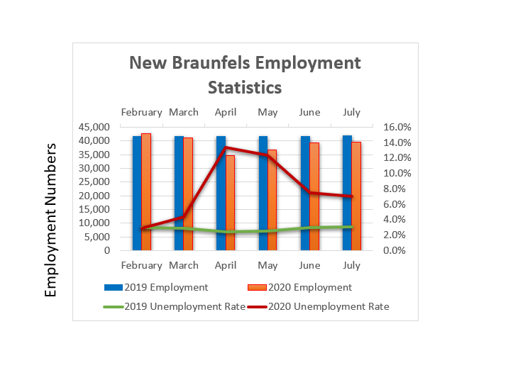 employment stats