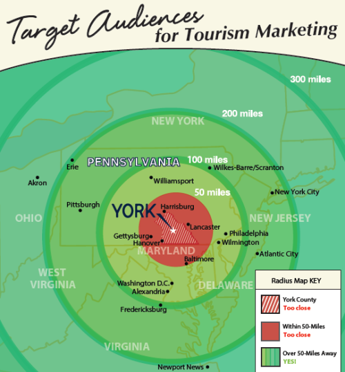 a map which lays out what the target audience of tourism marketing is-- anyone beyond a 50 mile radius from York County
