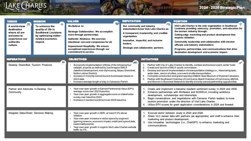 Three-Year Strategic Plan