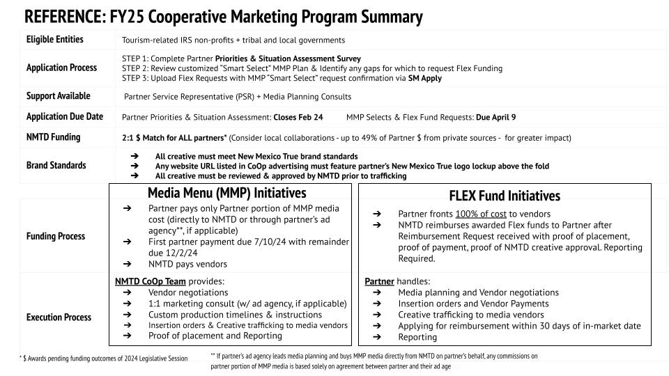 FY25 CoOp Marketing Program Summary