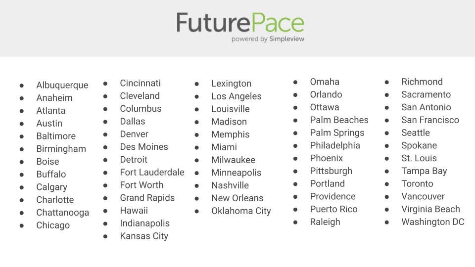 FuturePace Current Subscriber list