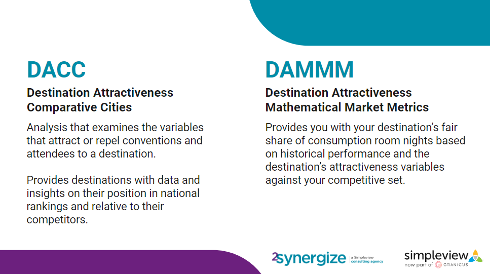 An infographic defining what the DACC and DAMMM are.
