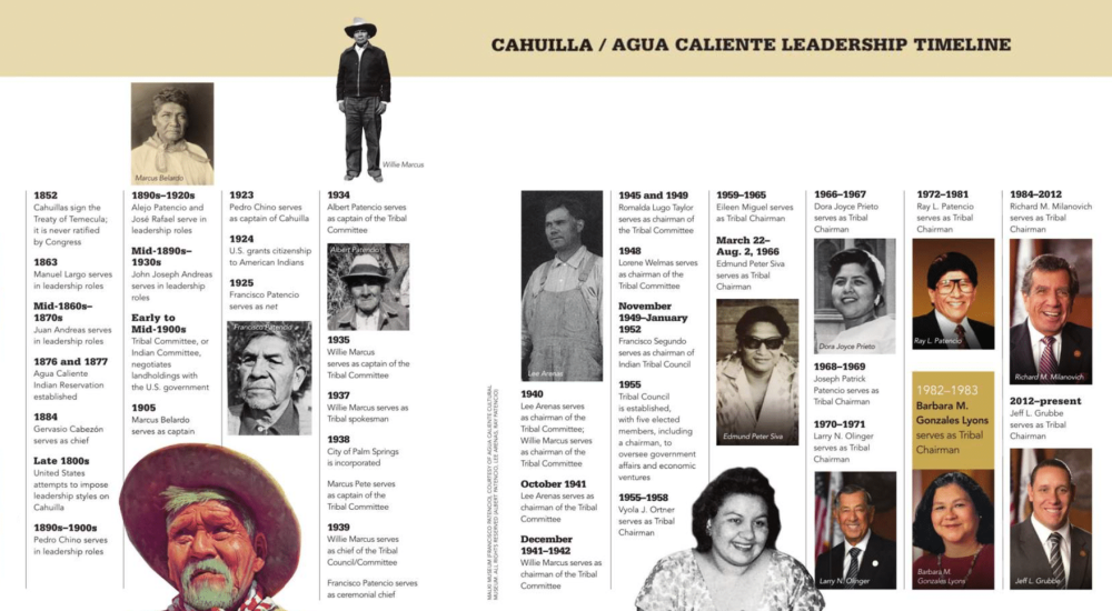 Agua Caliente Timeline