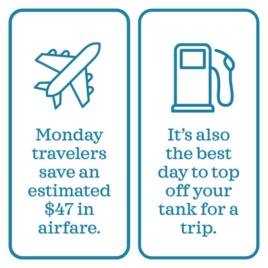 One More Day of Play, Monday travelers save an estimated $47 in airfare