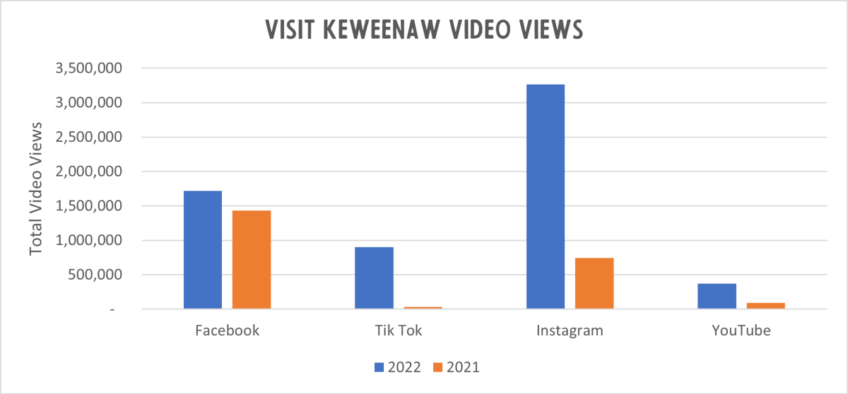 Video Views