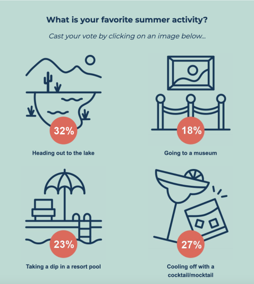 Visit Phoenix email featuring a poll asking "What is your favorite summer activity?"