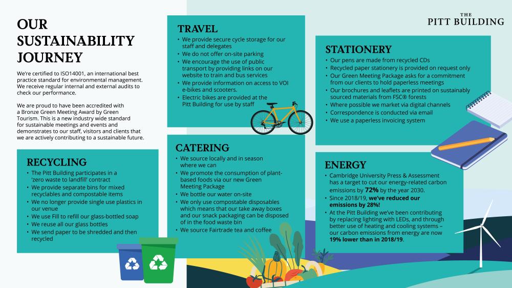 The Pitt Building Sustainability Journey / Infographic