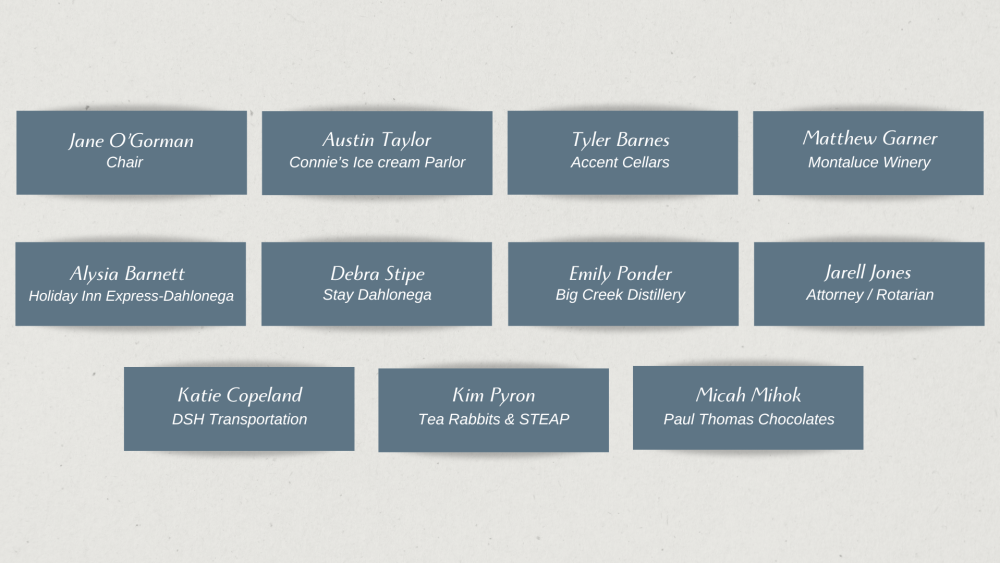 2025 Board of Directors