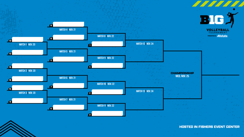2026 Big Ten Volleyball Tournament Bracket - Blank