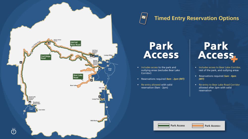 RMNP Park Access