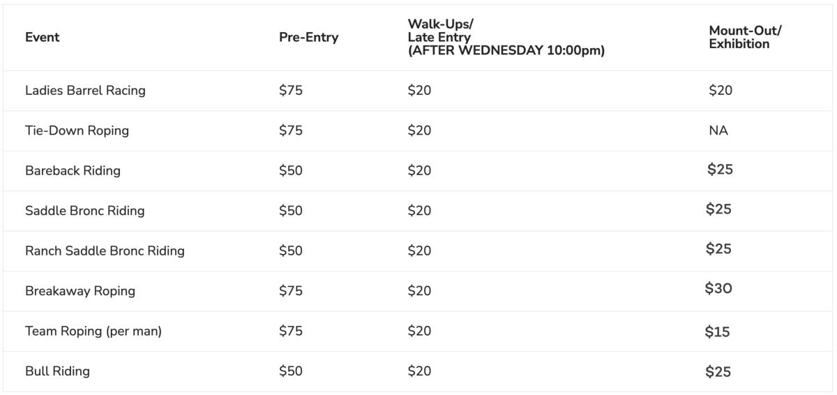 Entry Fees