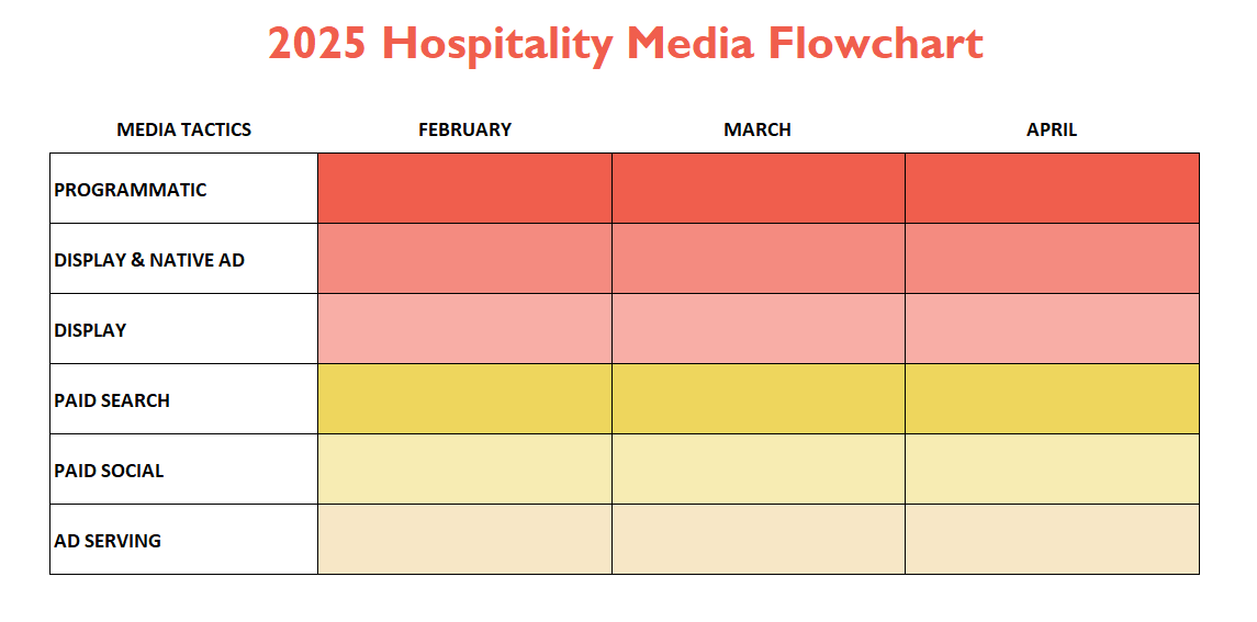 2025 Hospitality Campaign