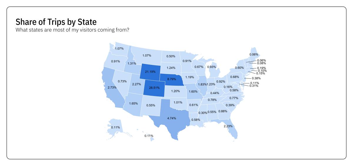 Shares of Trips by State 2025
