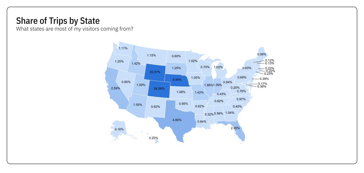 January-March26 Trips by state