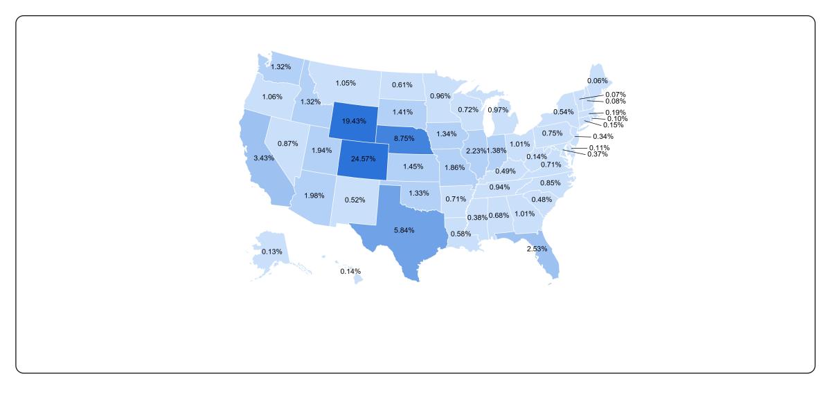Visitors by State 2nd Quarter 2026