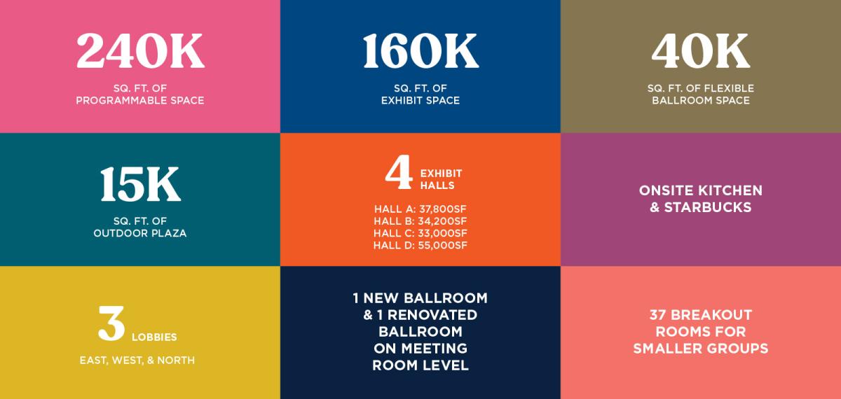 Convention Center Specs