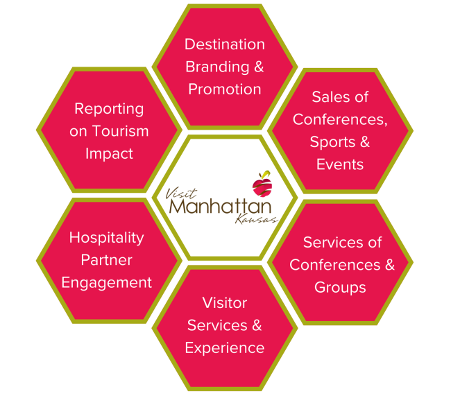 What We Do Infographic