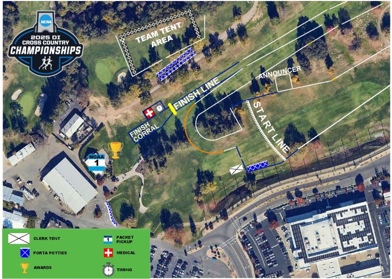 NCAA Start and Finish Line