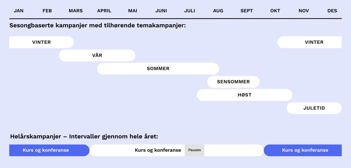 Digitale markedspakker - grafikk