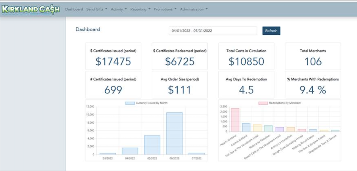 Kirkland Ca$h pilot program results