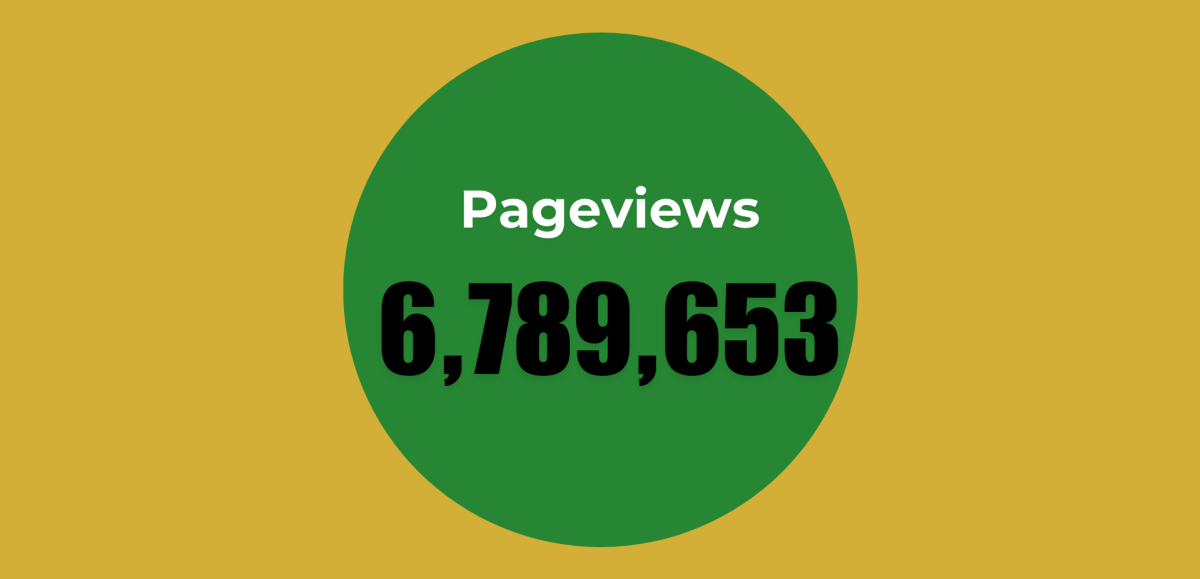 Pageviews