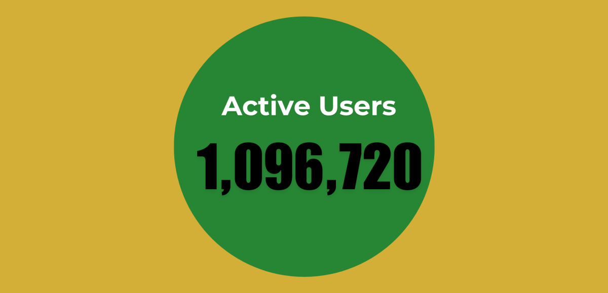 Active Users