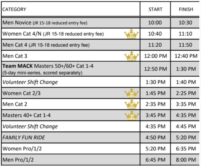 Winfield Race Schedule