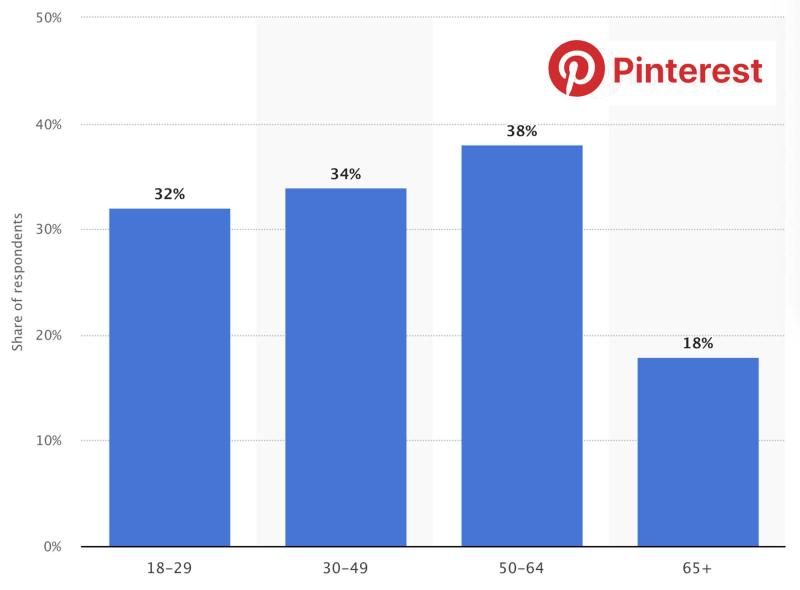 Pinterest graphic