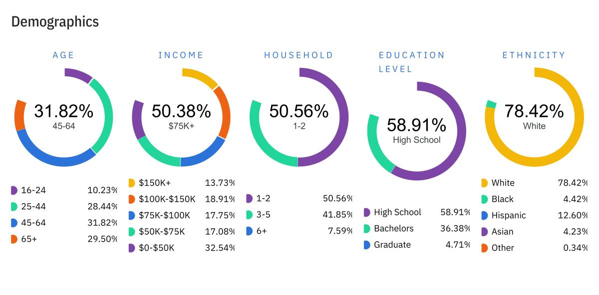Demographics January-March 2026