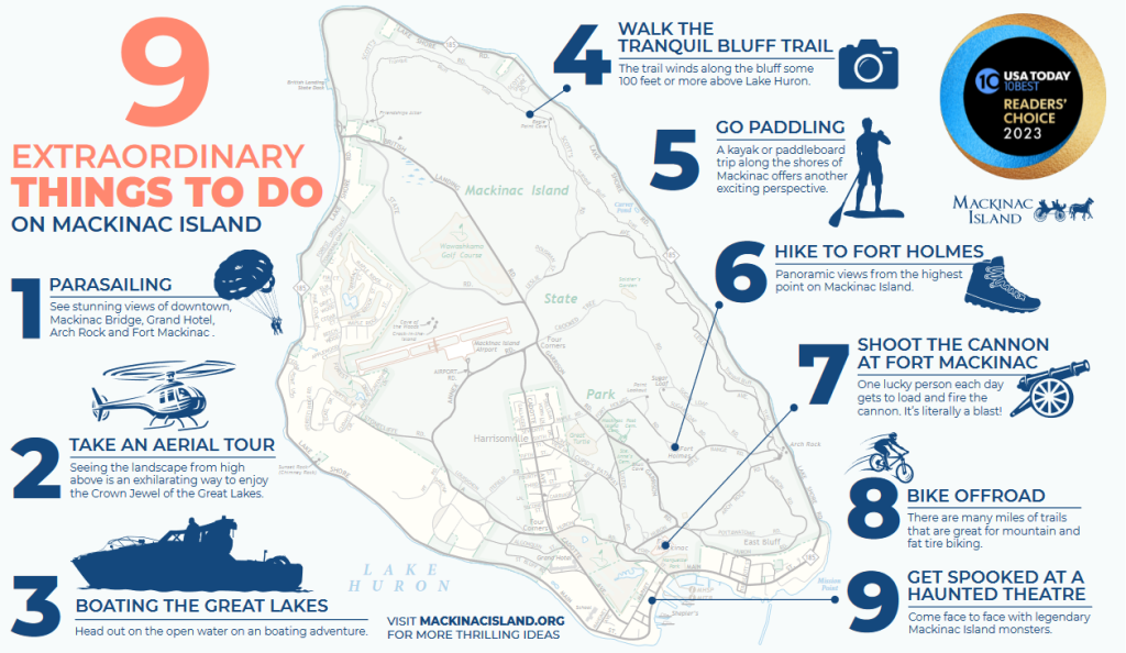 Map of 9 exhilarating activities to enjoy on Mackinac Island including parasailing, mountain biking, aerial tours and more